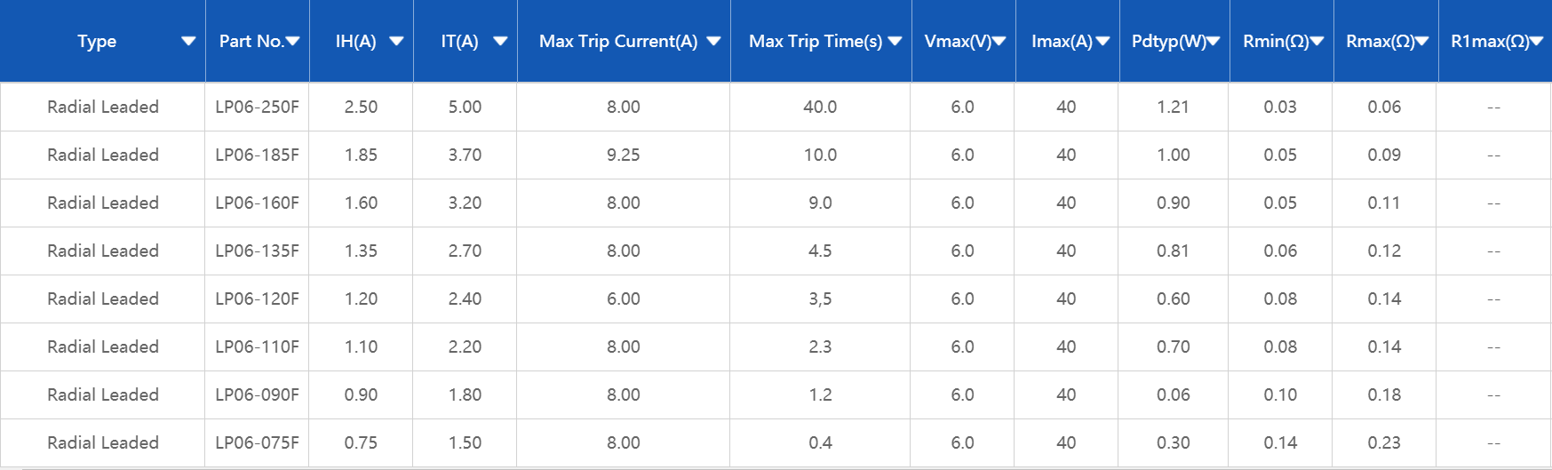 6V LP06，維安，插件自恢復(fù)保險(xiǎn)絲，PPTC,WAYON