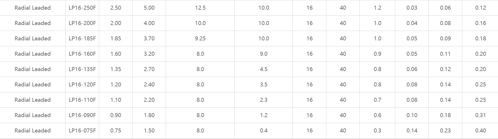 16V LP16，維安，插件自恢復(fù)保險絲，PPTC,WAYON