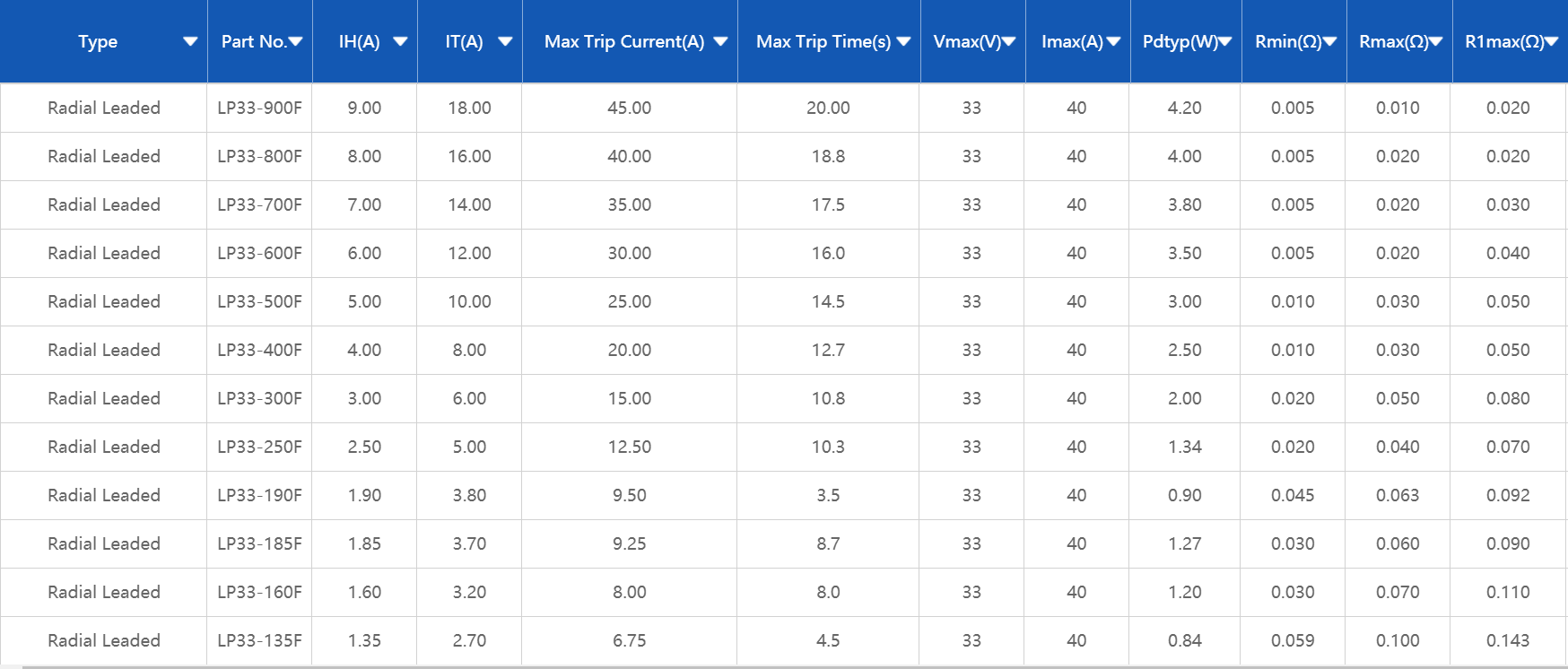 33V LP33，維安，插件自恢復(fù)保險(xiǎn)絲，PPTC,WAYON