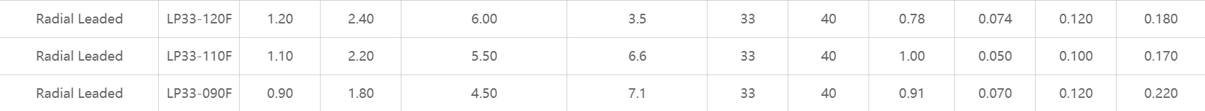 33V LP33，維安，插件自恢復(fù)保險(xiǎn)絲，PPTC,WAYON