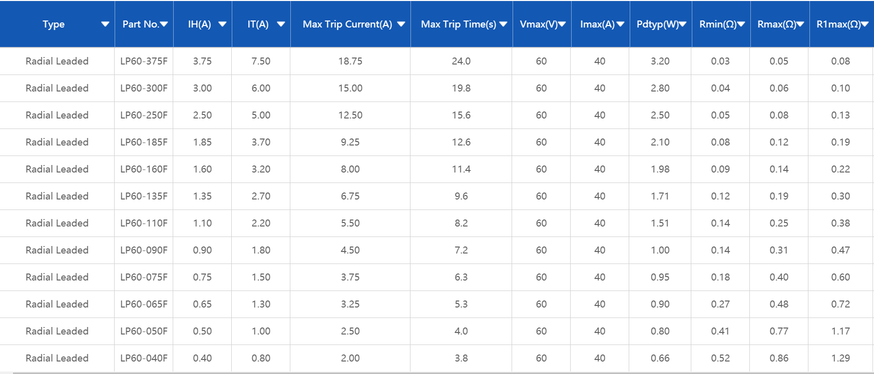 60V LP60，維安，插件自恢復(fù)保險(xiǎn)絲，PPTC
