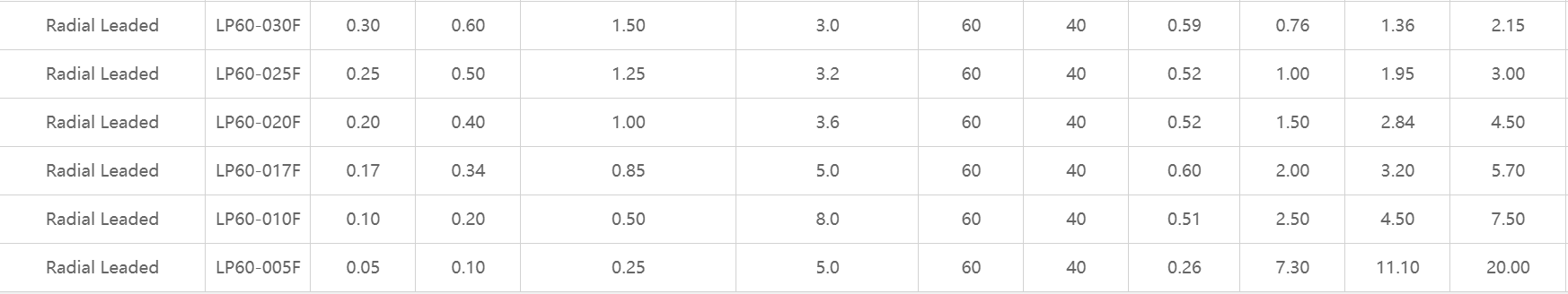 60V LP60，維安，插件自恢復(fù)保險(xiǎn)絲，PPTC