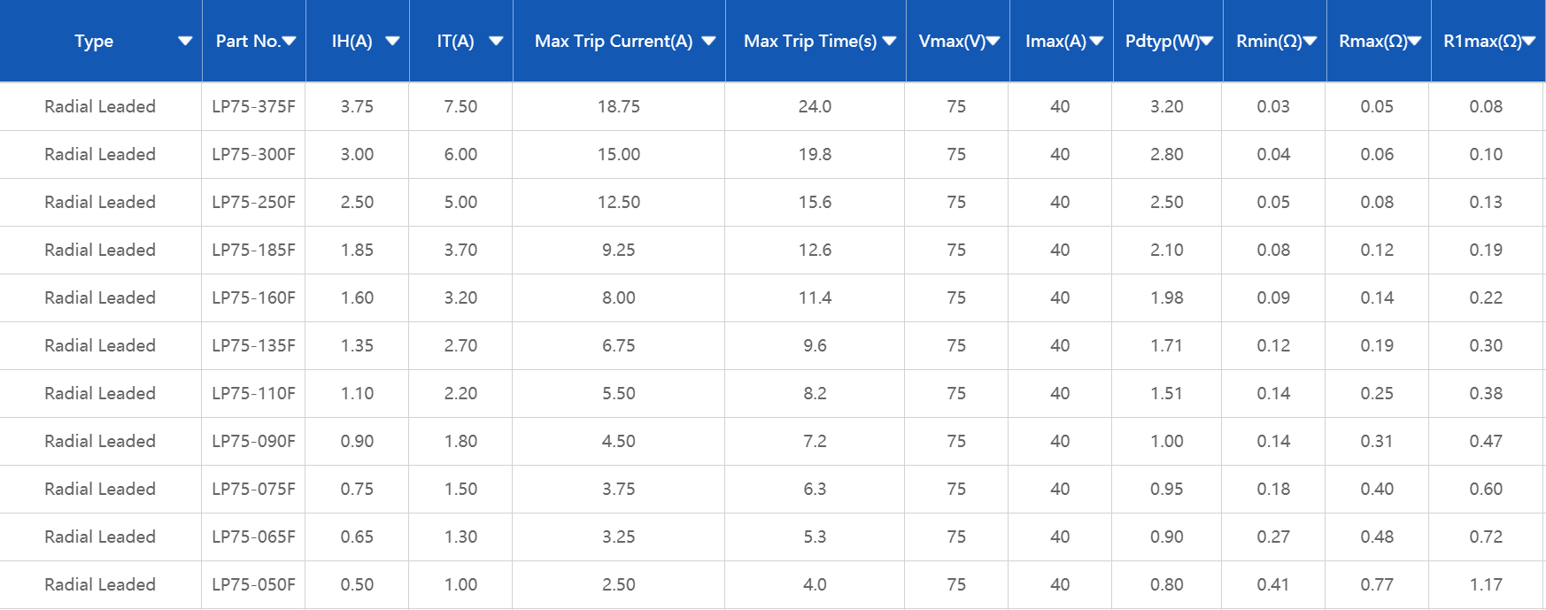 75V LP75，維安，自恢復(fù)保險絲，PPTC