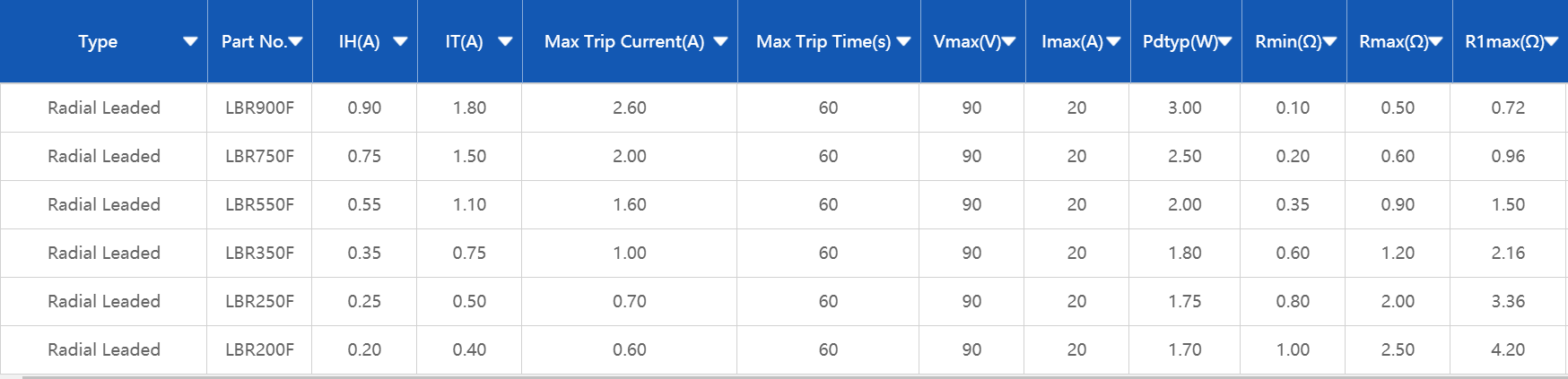 90V LBR，維安，自恢復(fù)保險(xiǎn)絲,PPTC
