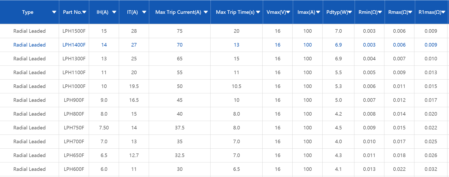 High Temp. LPH,維安，插件自恢復(fù)保險(xiǎn)絲，PPTC,WAYON