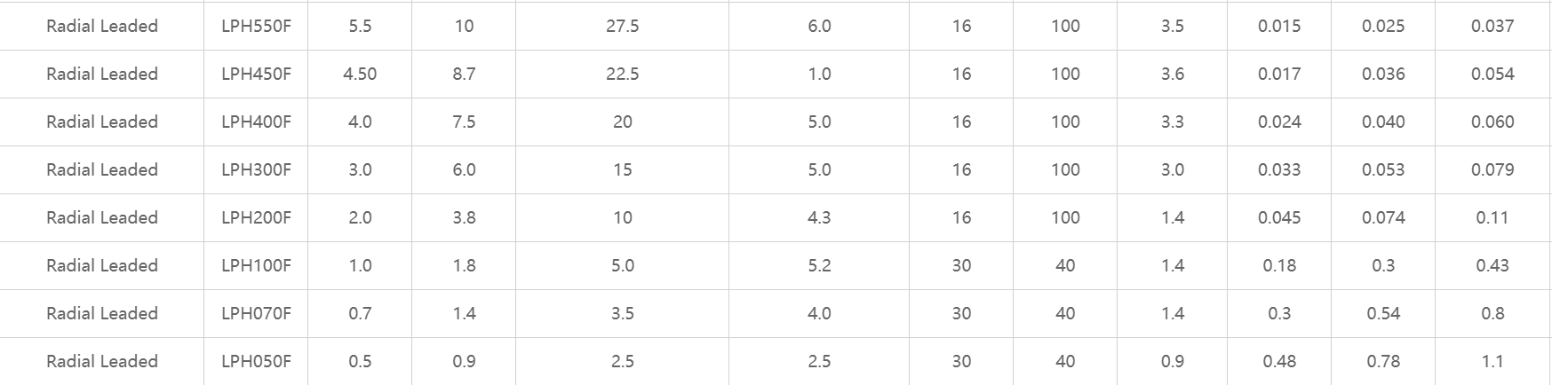High Temp. LPH,維安，插件自恢復(fù)保險(xiǎn)絲，PPTC,WAYON