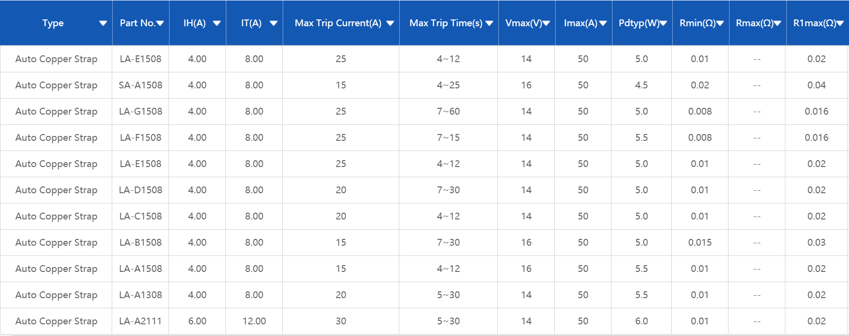 Copper Strap，維安，PPTC,WAYON,SMD自恢復(fù)保險(xiǎn)絲
