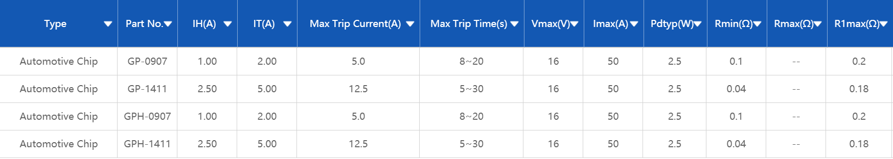 Chip Auto PPTC，維安，PPTC,WAYON,SMD自恢復保險絲
