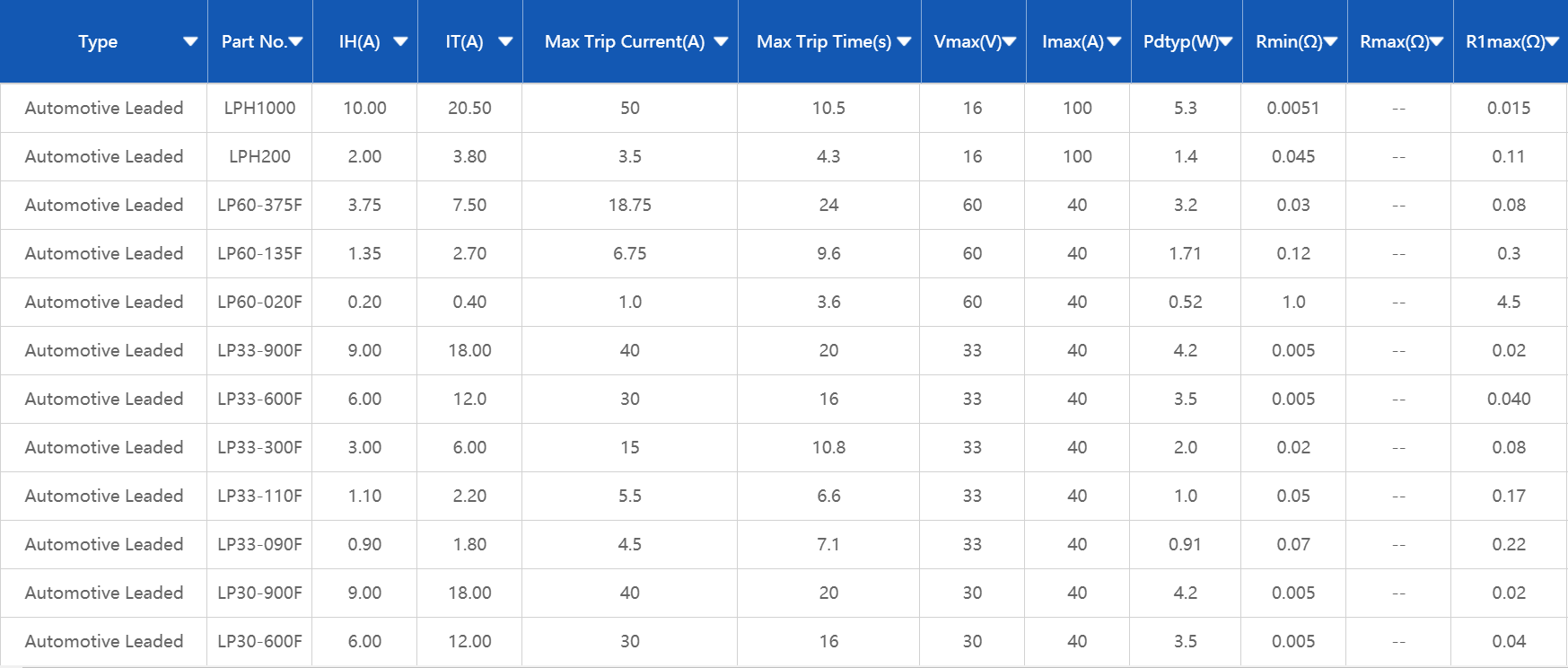 Through-Hole Auto PPTC，維安，PPTC,WAYON,SMD自恢復(fù)保險(xiǎn)絲
