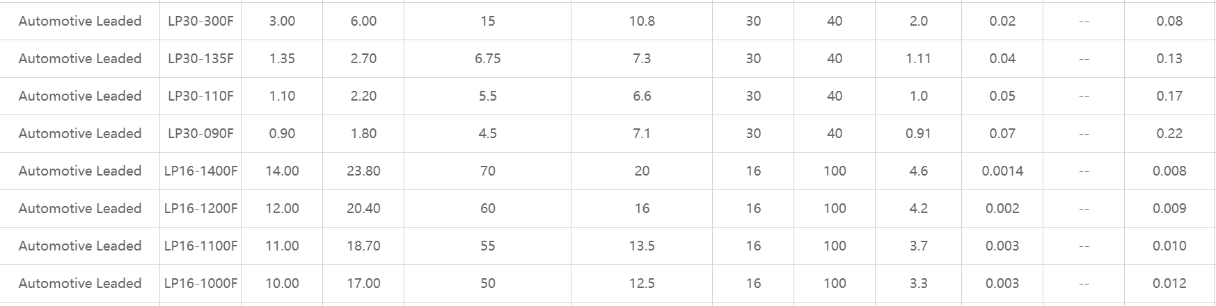 Through-Hole Auto PPTC，維安，PPTC,WAYON,SMD自恢復(fù)保險(xiǎn)絲