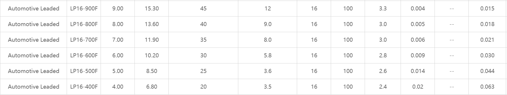 Through-Hole Auto PPTC，維安，PPTC,WAYON,SMD自恢復(fù)保險(xiǎn)絲
