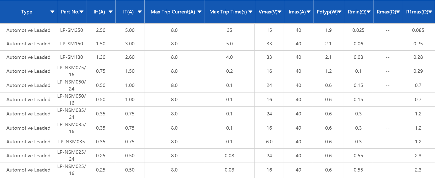 Auto PPTC,維安，PPTC,WAYON,SMD自恢復(fù)保險絲