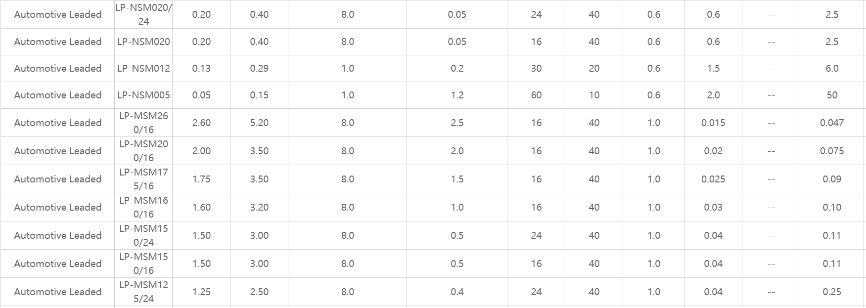 Auto PPTC,維安，PPTC,WAYON,SMD自恢復(fù)保險絲