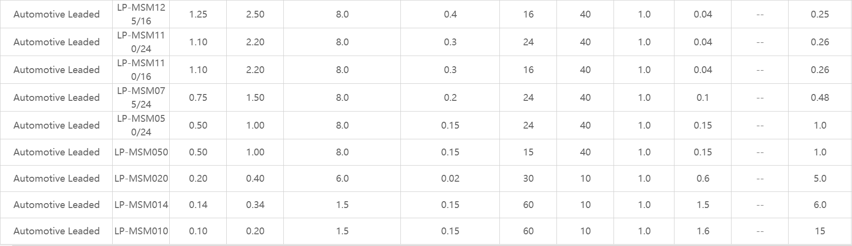 Auto PPTC,維安，PPTC,WAYON,SMD自恢復(fù)保險絲