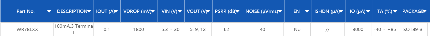 LDO,電源IC，電源管理IC，LDO芯片，WAYON，78L05