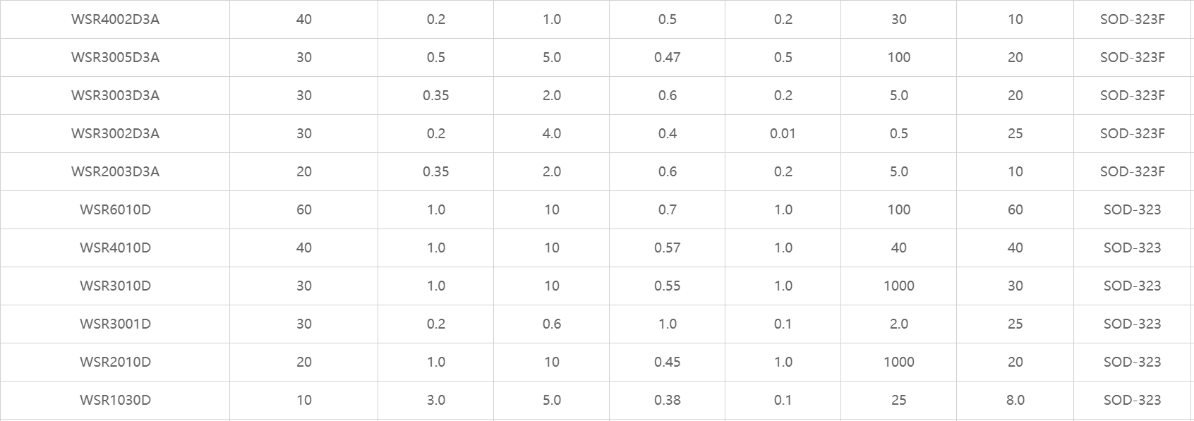 肖特基二極管，肖特基整流二極管，貼片肖特基二極管，二極管，穩(wěn)壓二極管