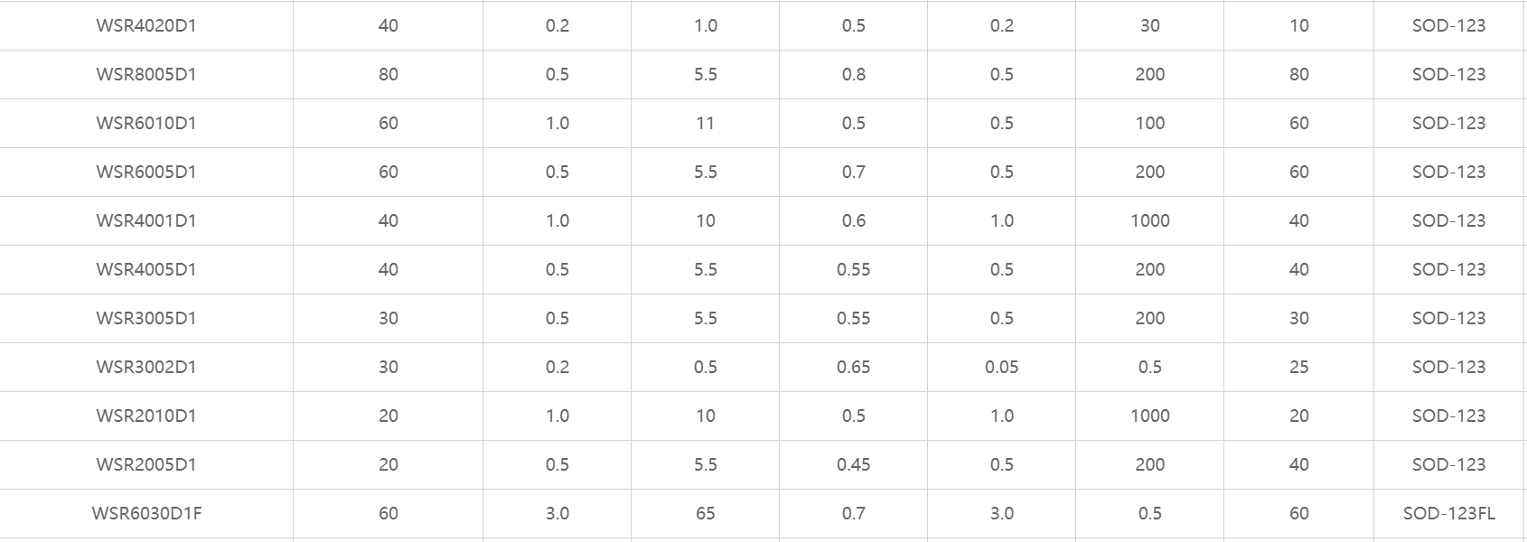 肖特基二極管，肖特基整流二極管，貼片肖特基二極管，二極管，穩(wěn)壓二極管