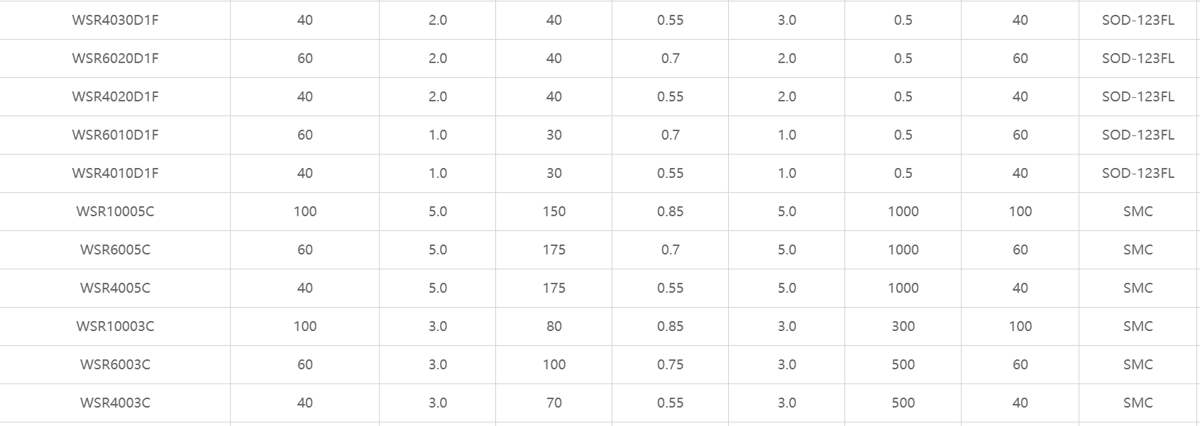 肖特基二極管，肖特基整流二極管，貼片肖特基二極管，二極管，穩(wěn)壓二極管