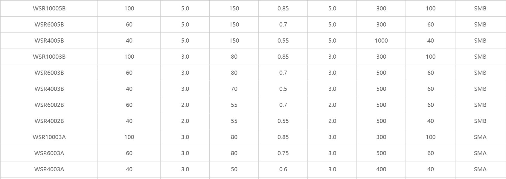 肖特基二極管，肖特基整流二極管，貼片肖特基二極管，二極管，穩(wěn)壓二極管