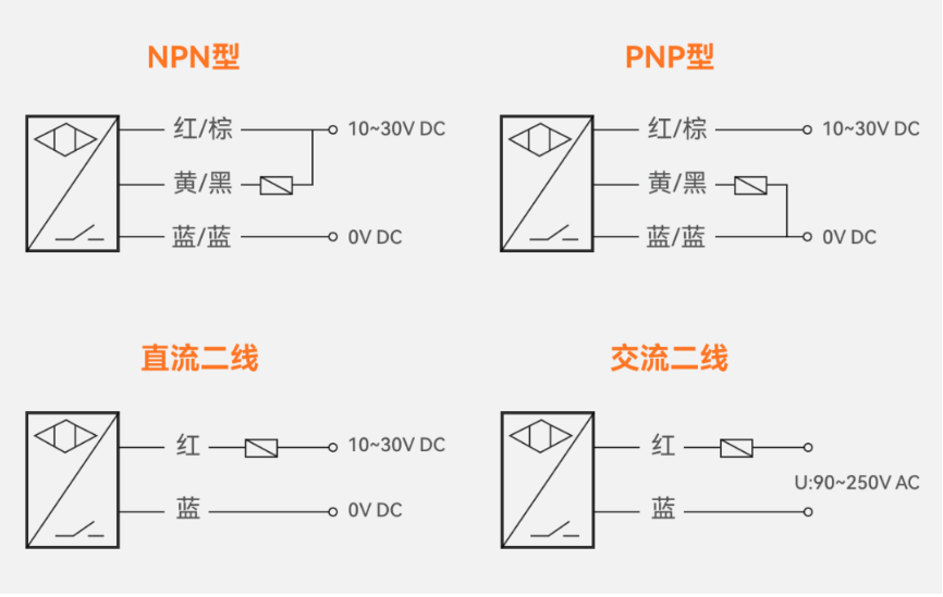接近傳感器，2線式，3線式，NPN,PNP，傳感器