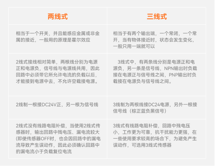 接近傳感器，2線式，3線式，NPN,PNP，傳感器