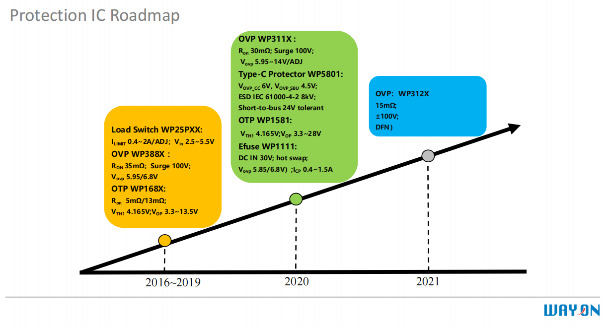 Wayon，維安，USB Type-C，接口保護(hù)器件，WP5801