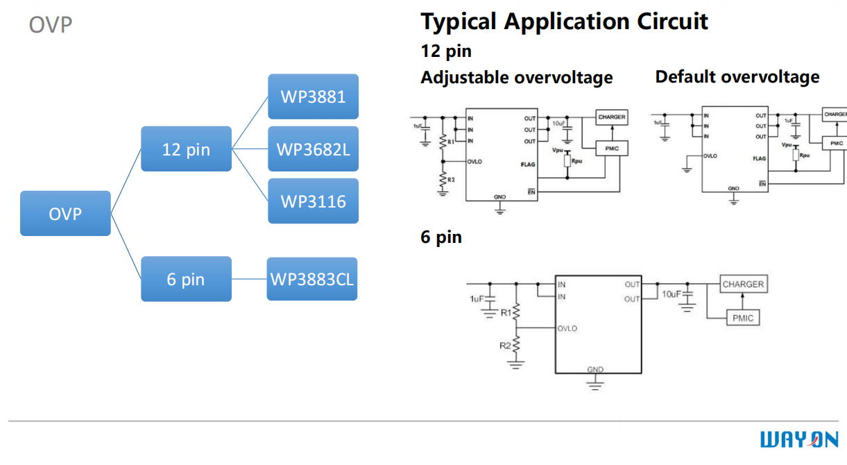 Wayon，維安，USB Type-C，接口保護(hù)器件，WP5801