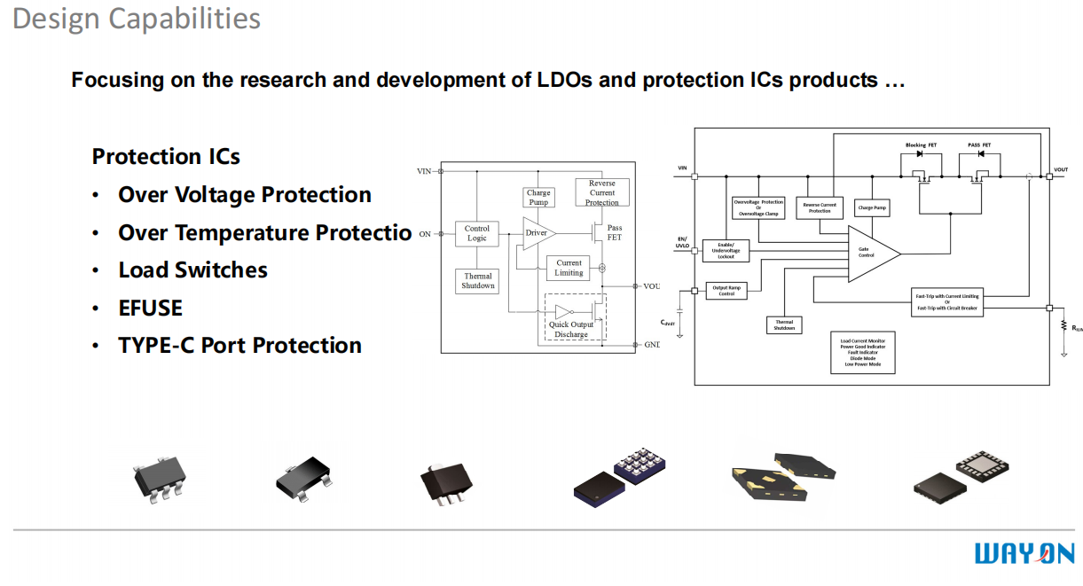 Wayon，維安，USB Type-C，接口保護(hù)器件，WP5801