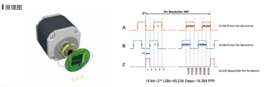 Magntek，麥歌恩，磁性編碼芯片，高速磁性角度編碼IC，MT6835