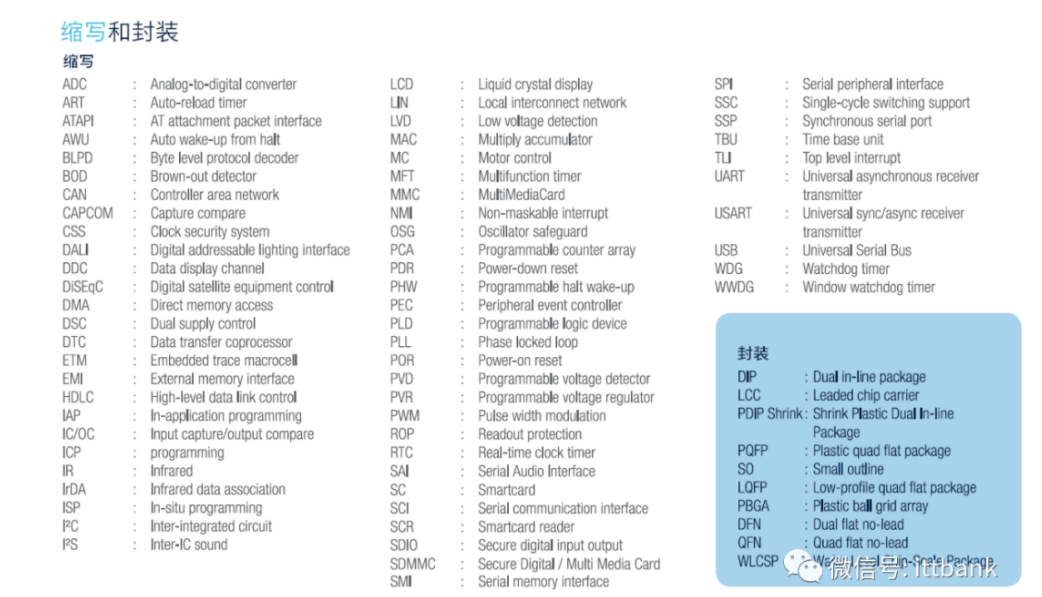 意法半導(dǎo)體，ST，MCU，選型參數(shù)對照表，維安MCU,Wayon MCU，STM 32