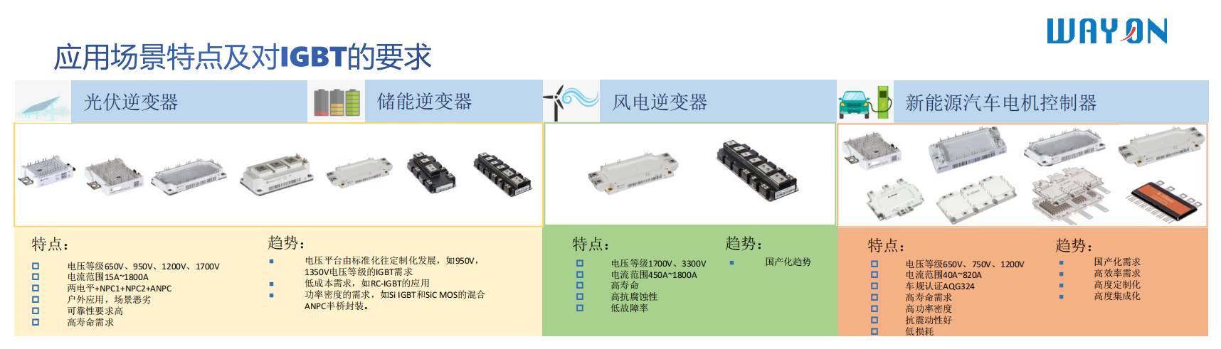 Wayon，維安代理商，IGBT，IPM，IGBT模塊，IPM模塊
