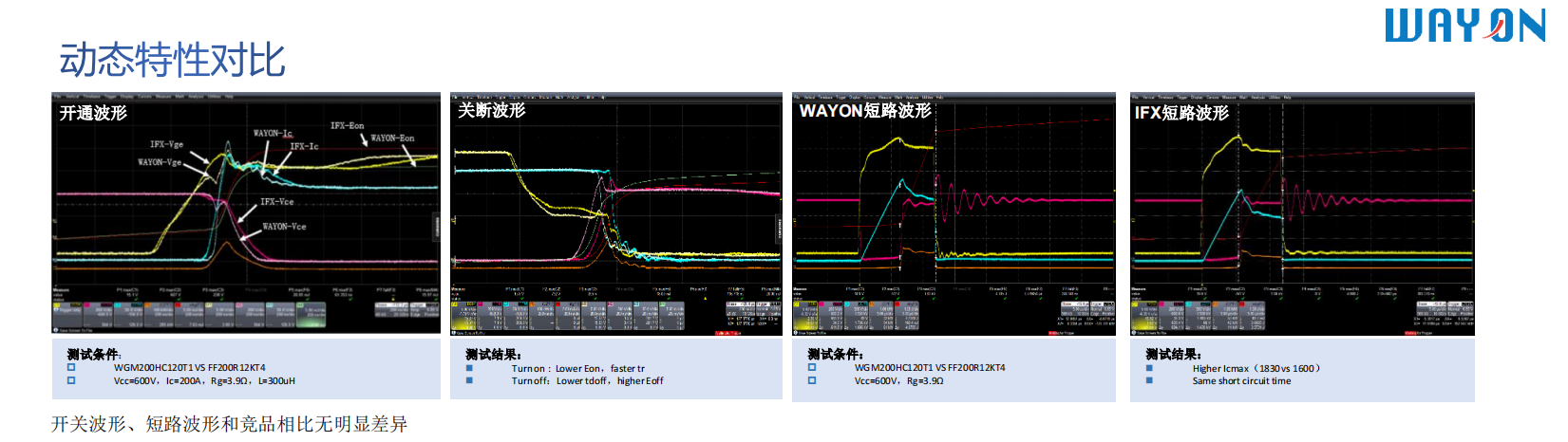 Wayon，維安代理商，IGBT，IPM，IGBT模塊，IPM模塊