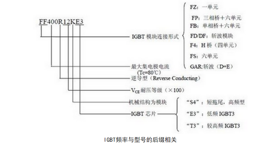 Wayon，維安代理商，英飛凌IGBT模塊，IGBT，infineon IGBT