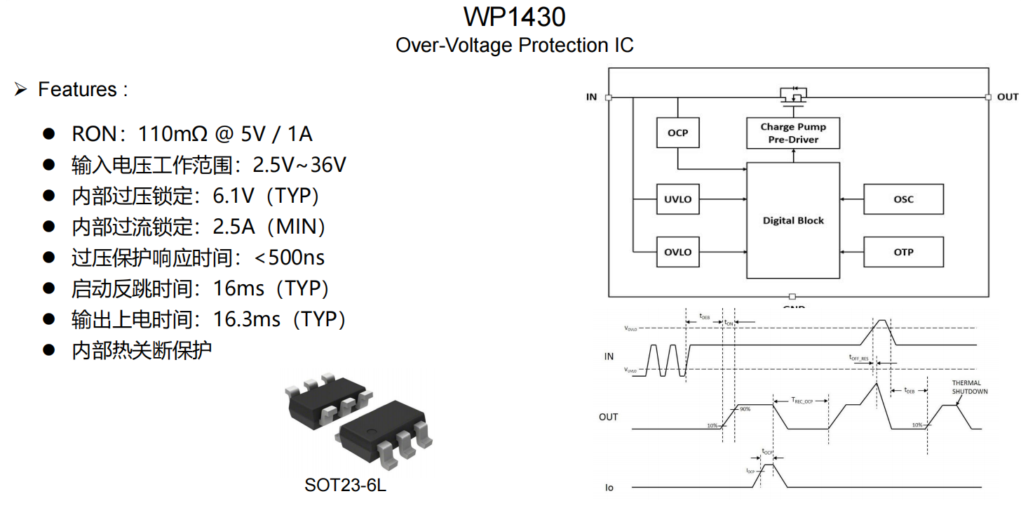 WAYON，維安，EFUSES，WP1111,WP1430