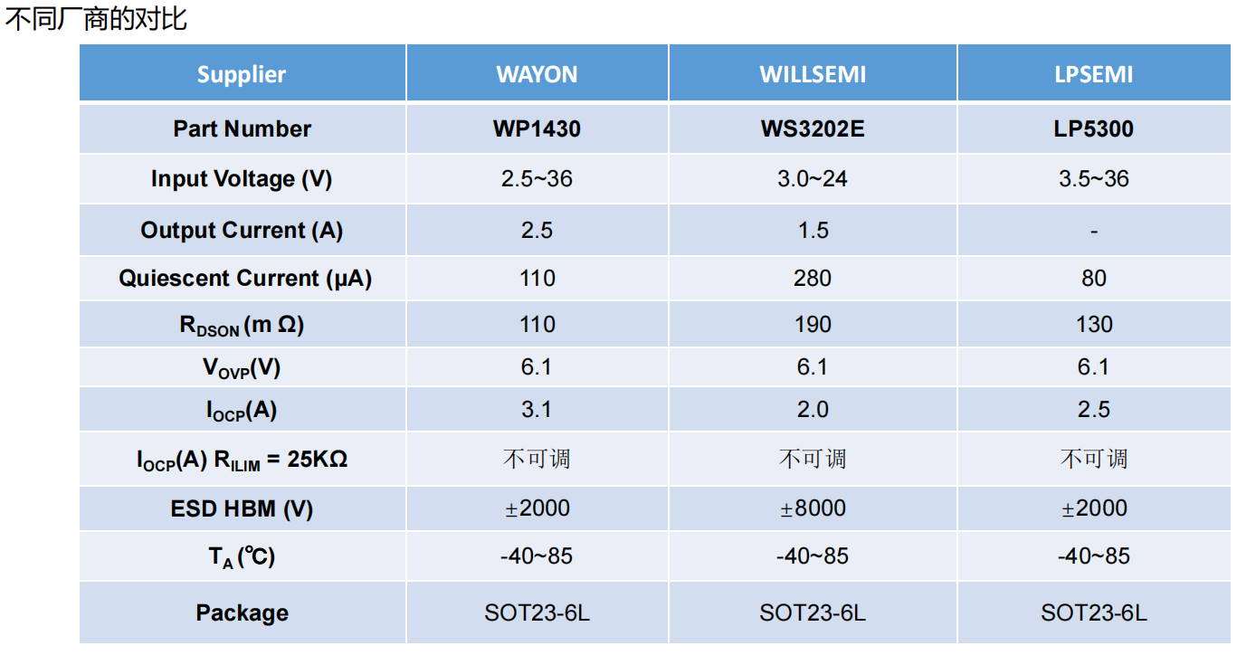 WAYON，維安，EFUSES，WP1111,WP1430