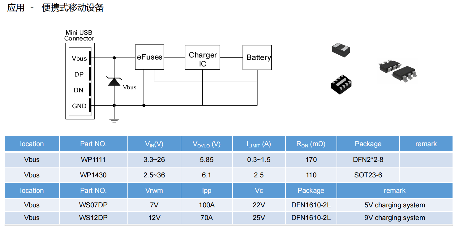 WAYON，維安，EFUSES，WP1111,WP1430