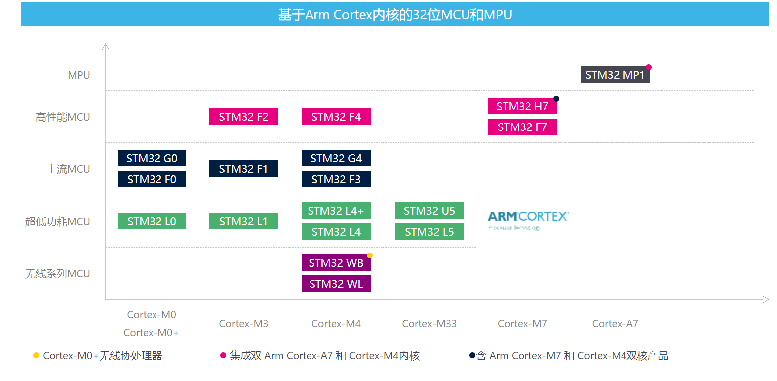 ST，意法半導(dǎo)體，L99DZ200G，車門區(qū)和后窗控制器，電動(dòng)后備箱/尾門功能
