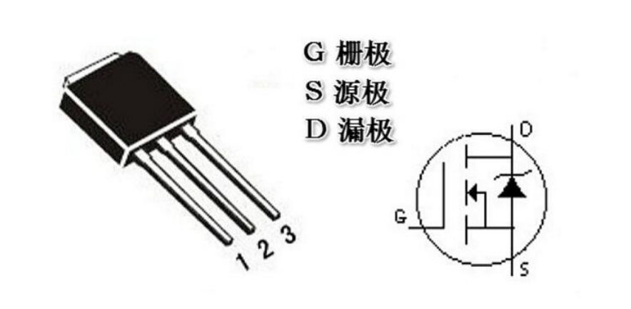 P-MOS,N-MOS,MOS的G、D、S管腳怎么區(qū)分,MOS管如何導(dǎo)通