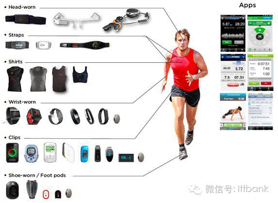 MEMS,傳感器，產(chǎn)業(yè)鏈， MEMS 傳感器，陀螺儀，壓力傳感器，環(huán)境傳感器.png