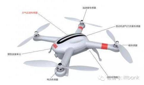 MEMS,傳感器，產(chǎn)業(yè)鏈， MEMS 傳感器，陀螺儀，壓力傳感器，環(huán)境傳感器.png