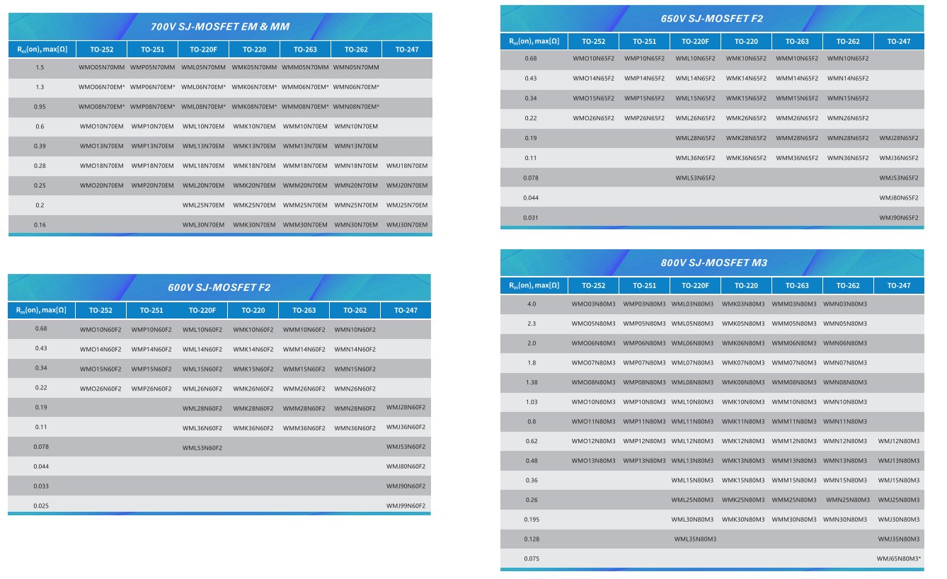 Wayon MOS,維安代理MOS,高壓超結(jié)MOSFET，輕松解決LED電源浪涌,維安代理商；.png