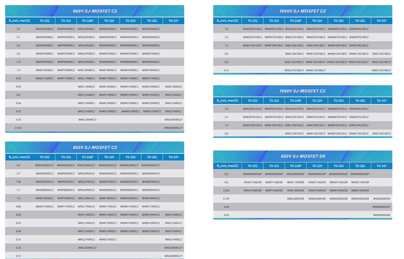 Wayon MOS,維安代理MOS,高壓超結(jié)MOSFET，輕松解決LED電源浪涌,維安代理商；.png