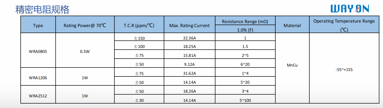 Wayon代理商，維安代理商，電機(jī)過熱，維安PPTC，WAYON PPTC.png