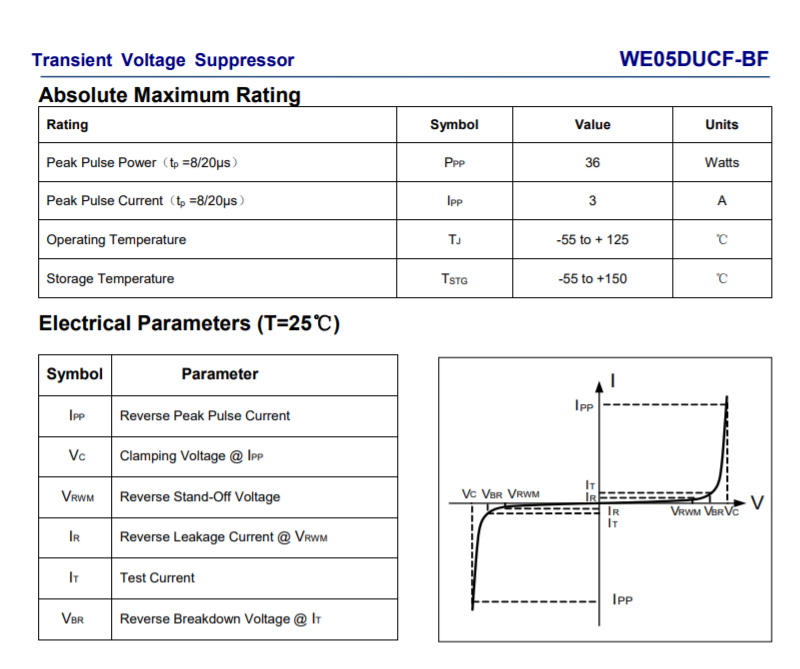 Wayon代理，維安代理商，Single Channel ESD&EOS， WE05DUCF-B，WE05DUCF-B，維安TVS.png