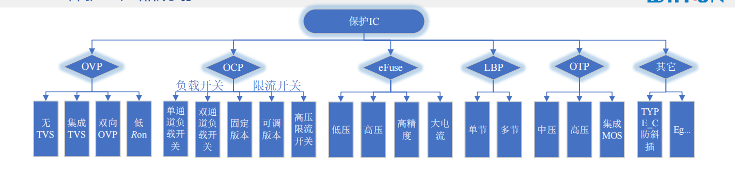 Wayon代理，維安代理商，Single Channel ESD&EOS， WE05DUCF-B，WE05DUCF-B，維安TVS.png