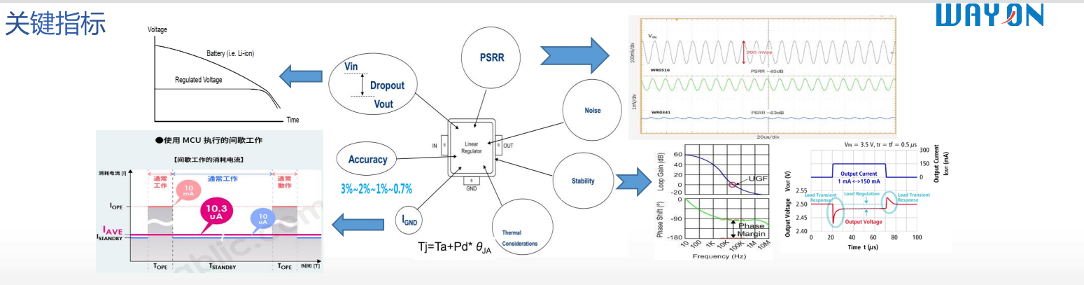 WAYON DCDC，維安DCDC，維安代理，WAYON代理，維安電源IC.png
