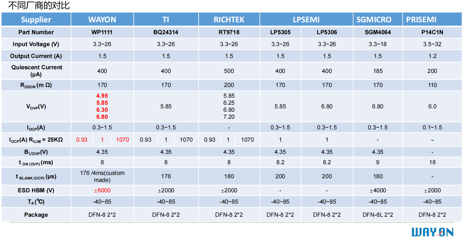 維安保險(xiǎn)絲,WAYON E-Fuse IC，維安E-Fuse IC, WAYON保險(xiǎn)絲，E-EFUSE.png