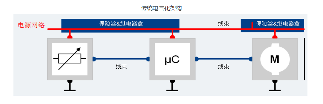 Wayon E-fuse，維安代理商，維安E-fuse，保護(hù)器件E-FUSE.png