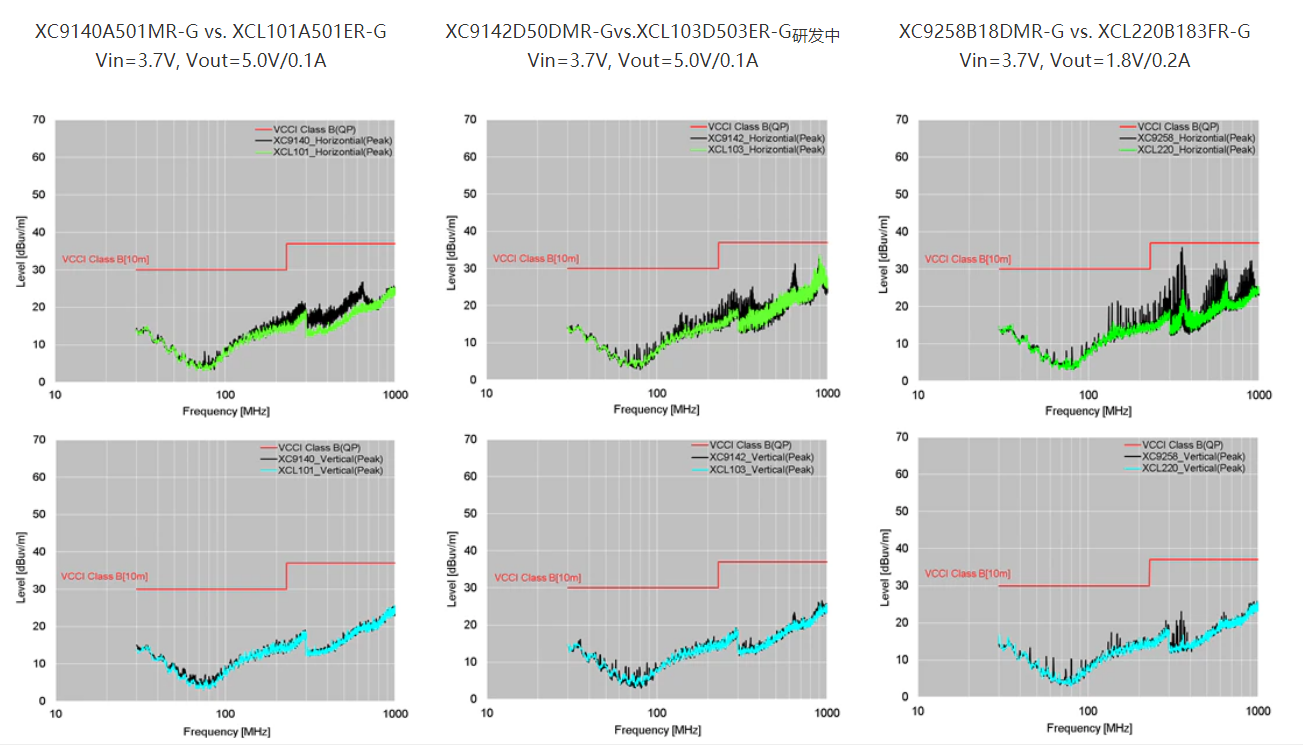 特瑞仕代理，TOREX代理商，micro DC/DC XCL系列， XCL206，XCL210，XCL211， XCL212 ，XCL101，XCL102 ，XCL103.png