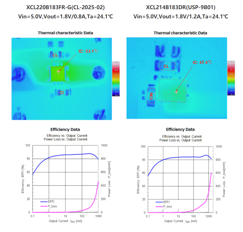 特瑞仕代理，TOREX代理商，micro DC/DC XCL系列， XCL206，XCL210，XCL211， XCL212 ，XCL101，XCL102 ，XCL103.png